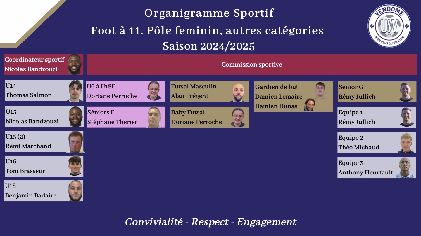 Ecole de foot