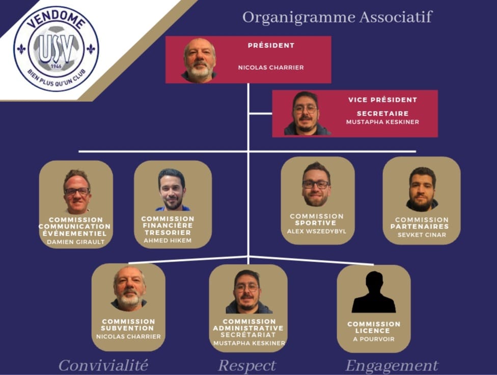 Organigramme associatif